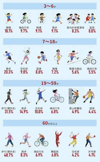 28圈凭什么赢得用户？
