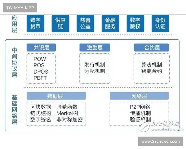 区块链技术助力球员评分系统 数据实时上链提升透明度与公信力 区块链技术助力球员评分系统 数据实时上链提升透明度与公信力